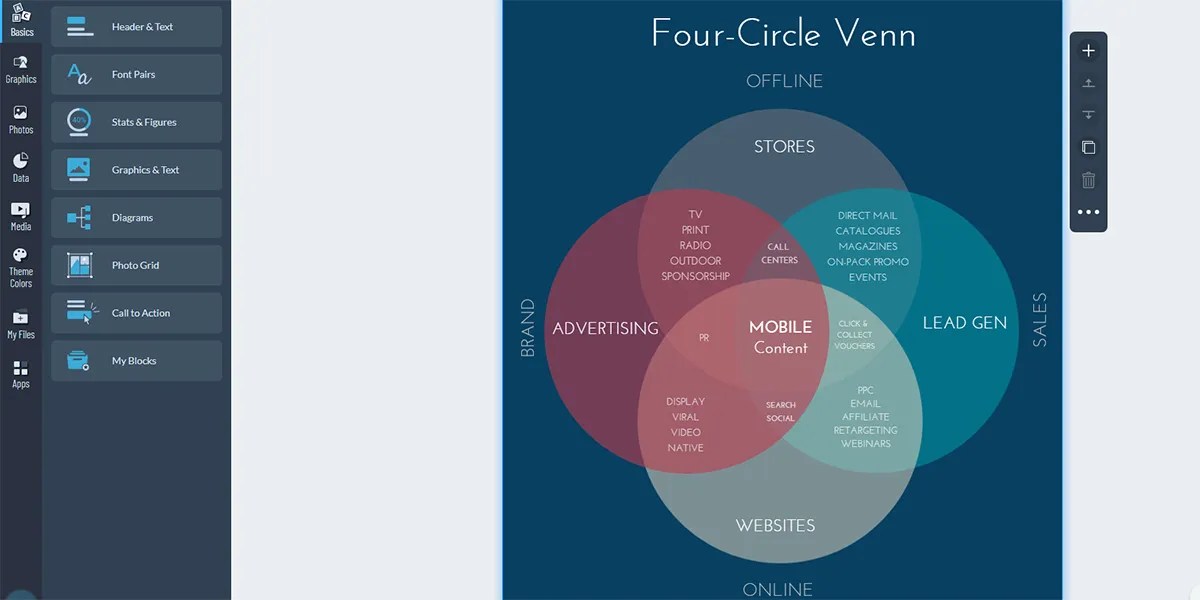 10 Types of Venn Diagrams That Help You Visualize Relationships