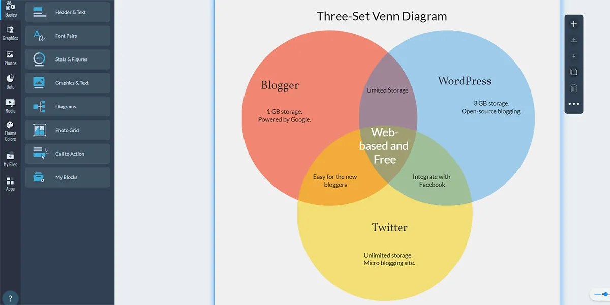 10 Types of Venn Diagrams That Help You Visualize Relationships