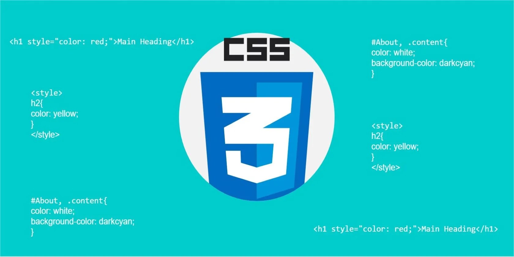 An Introduction to Cascading Style Sheets (CSS)