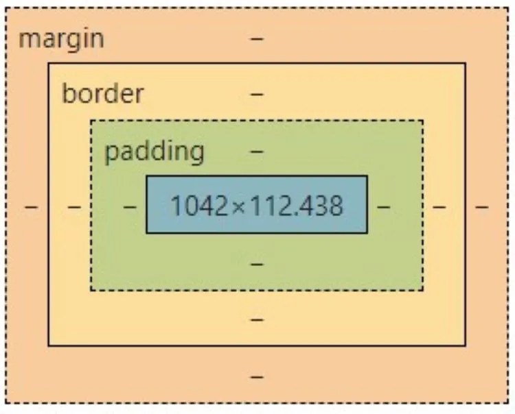 How to Organize Your  Page Layout With the Box Model