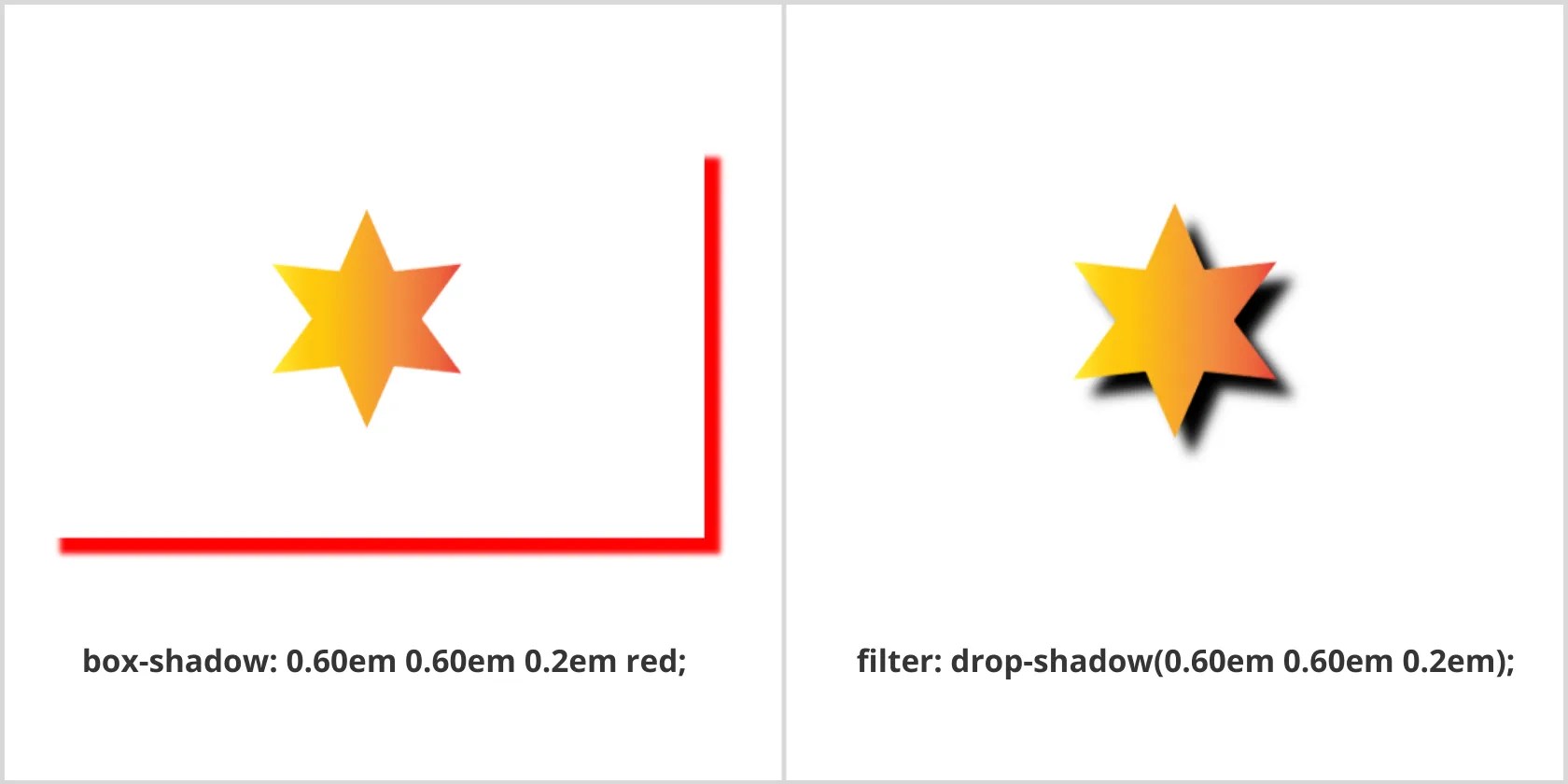 How to Create a Drop Shadow With CSS