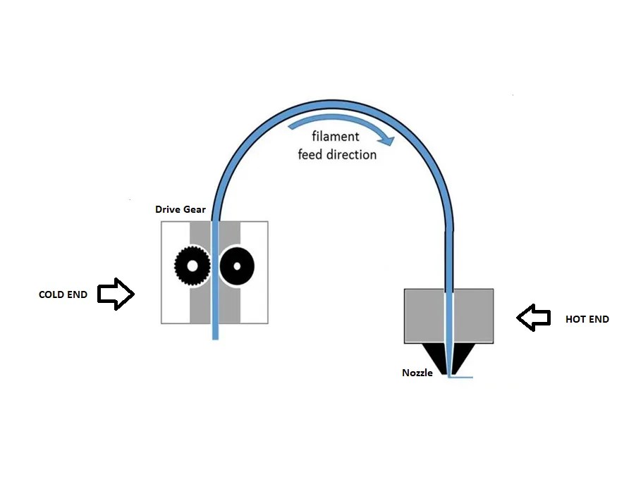 How to Install a Dual Extruder on Your 3D Printer