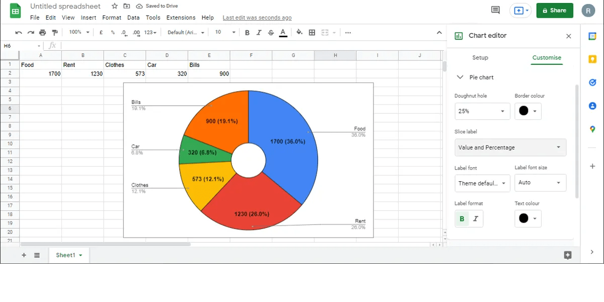 How to Create and Customize a Pie Chart in Google Sheets