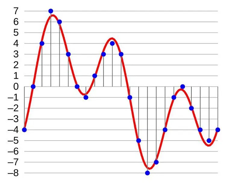 5 Tips for Optimizing Audio File Sizes