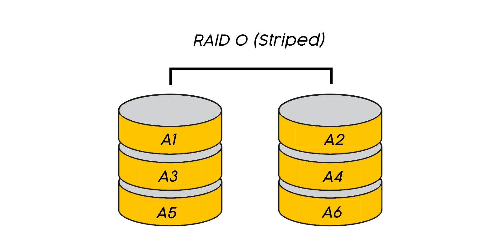 What Is RAID and How Does It Work?