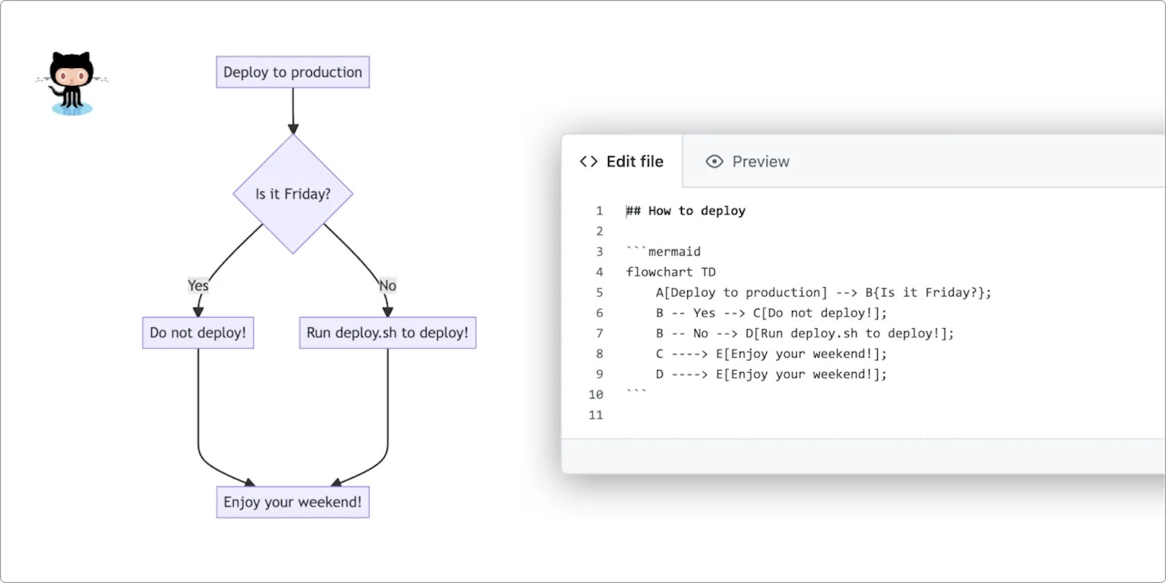 How to Include Mermaid Diagrams in Your GitHub Project