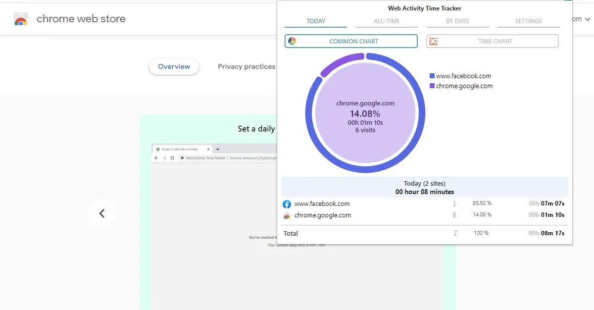 8 Chrome Extensions to Track Your  Time and Activity