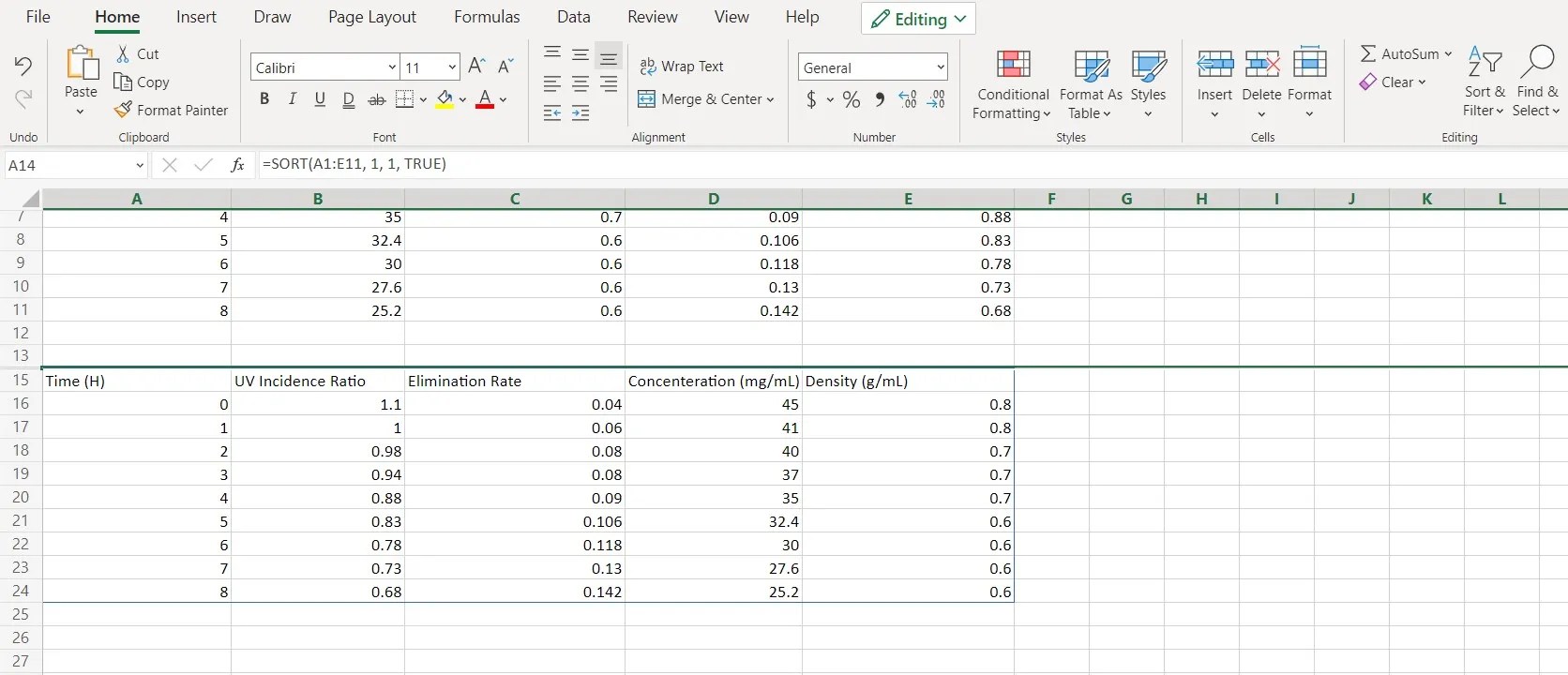 How to Move Columns in Excel (4 Ways)