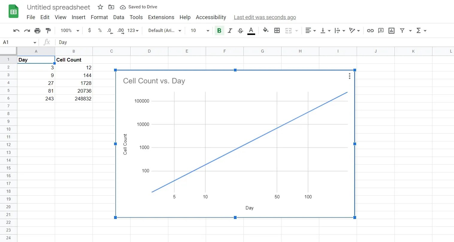Create Log and SemiLog Graphs in Google Sheets Media Primes
