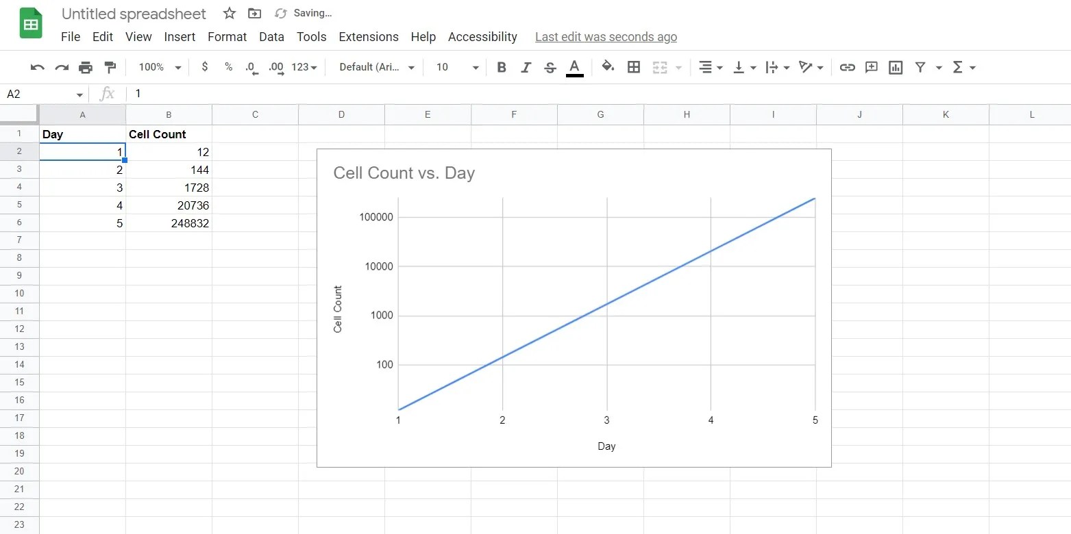 Learn how to Create Log and SemiLog Graphs in Google Sheets Daily
