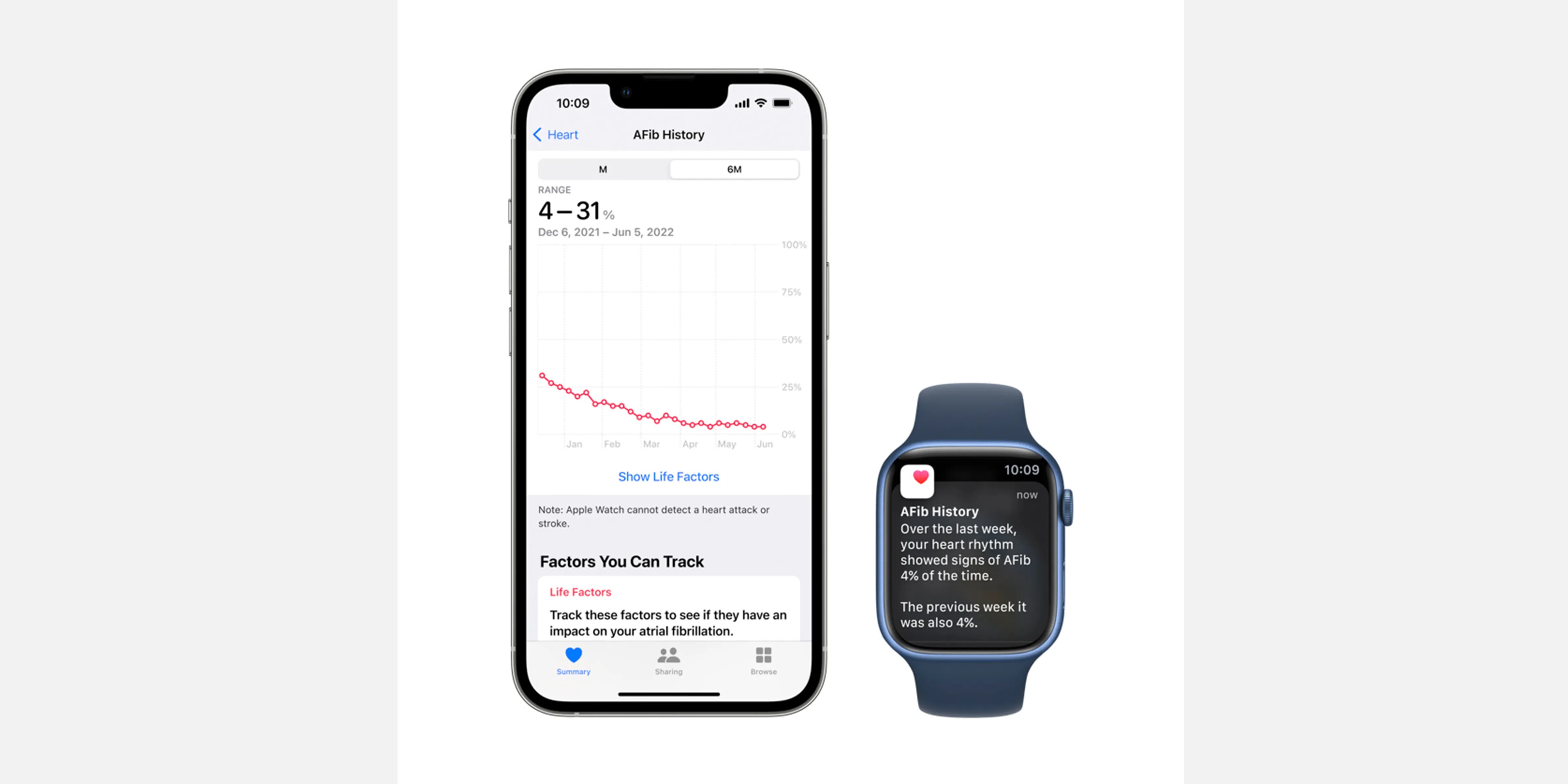 Breathing Labs What Health Conditions Can Your Apple Watch Help You