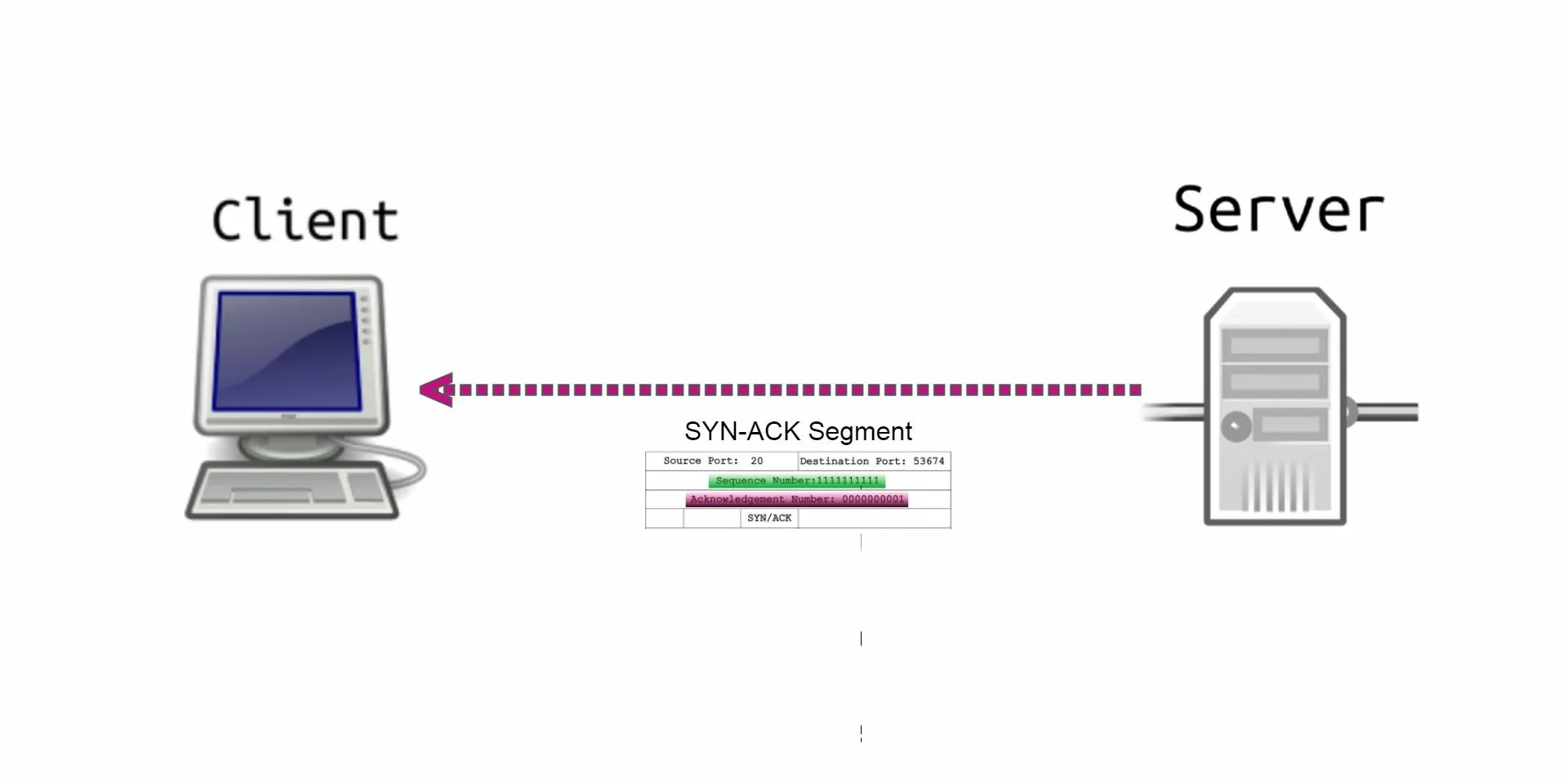 What Is a ThreeWay Handshake and How Does It Work?