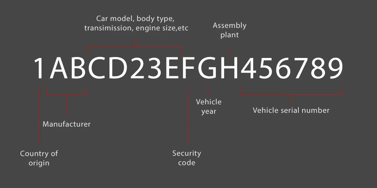 How to Find Your Car's VIN and Why You Need It