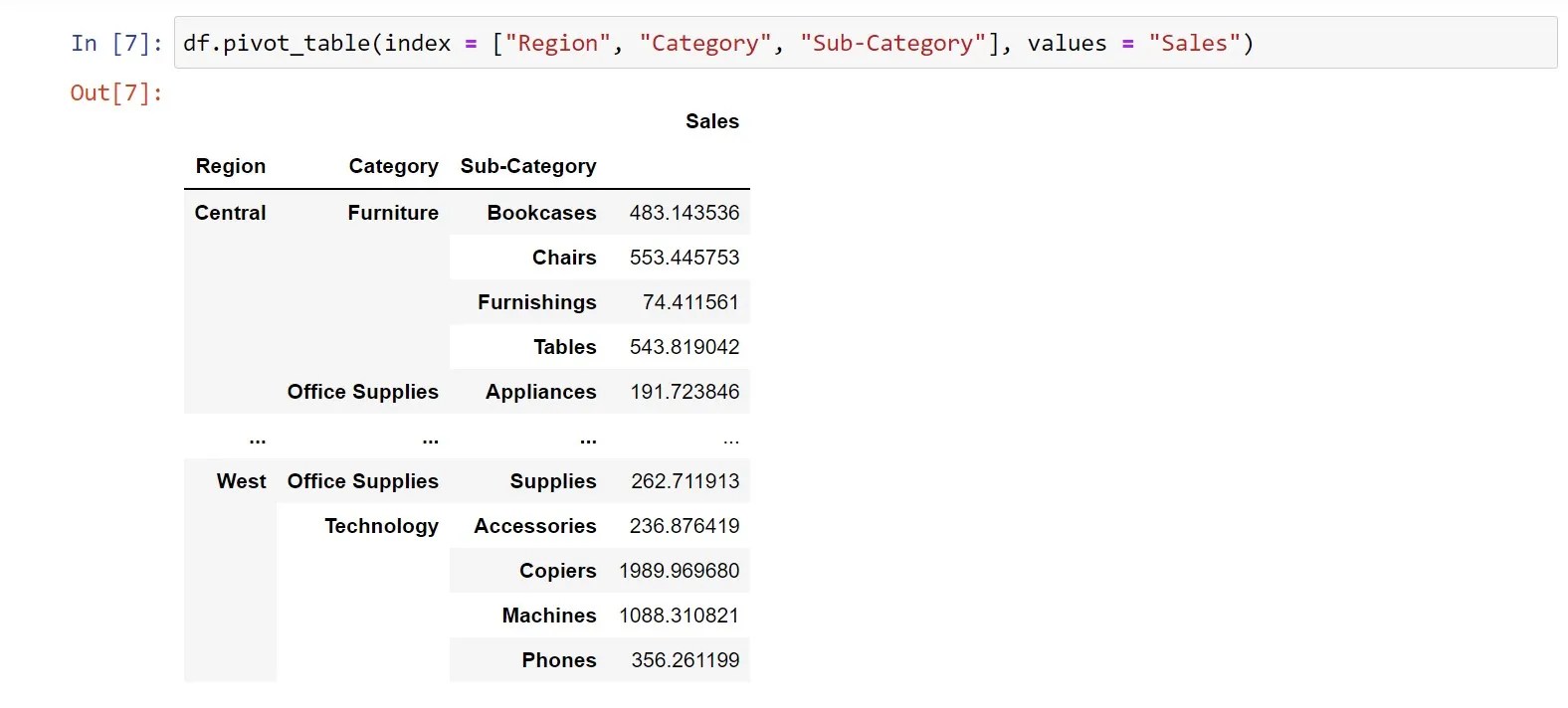 Aprende a crear tablas dinámicas estilo Excel en Python con 5 líneas de