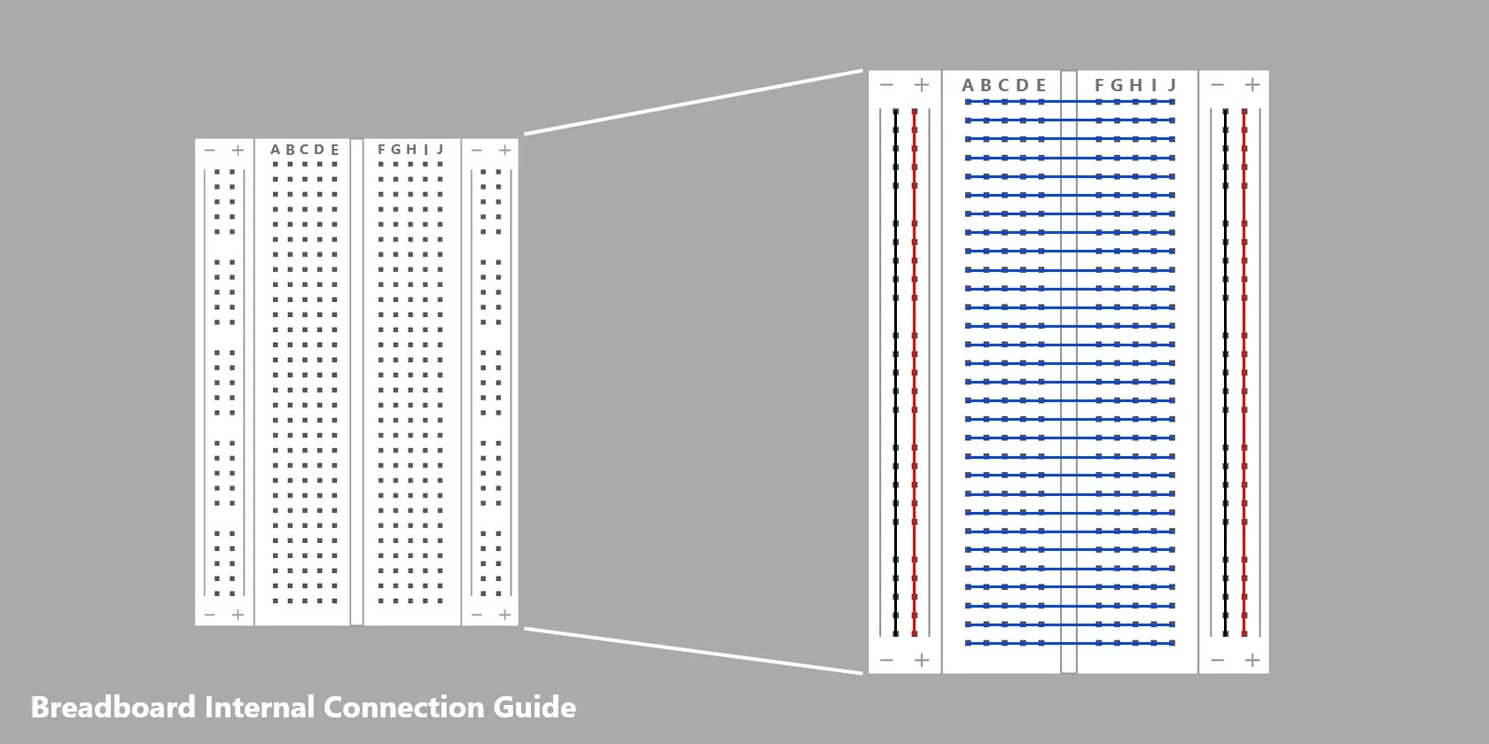 How Does a Breadboard Work?