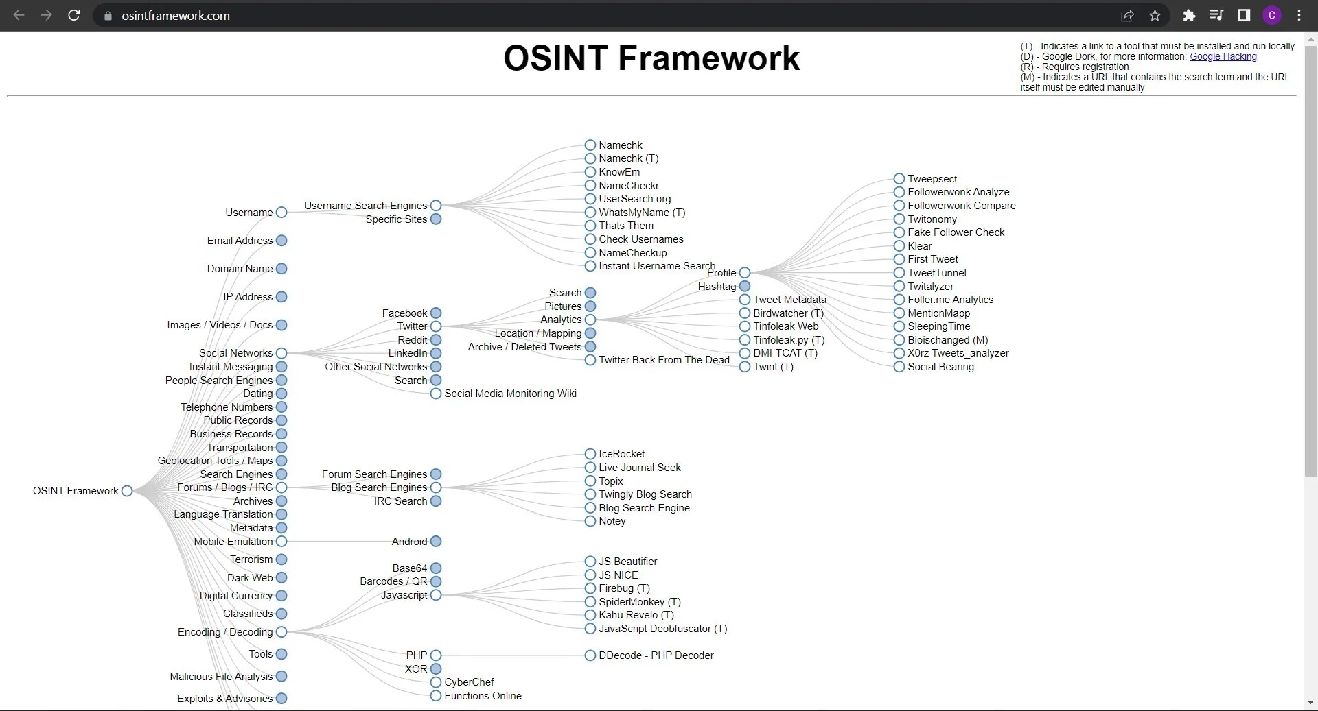 12 Resourceful OSINT Tools You Should Know(03)