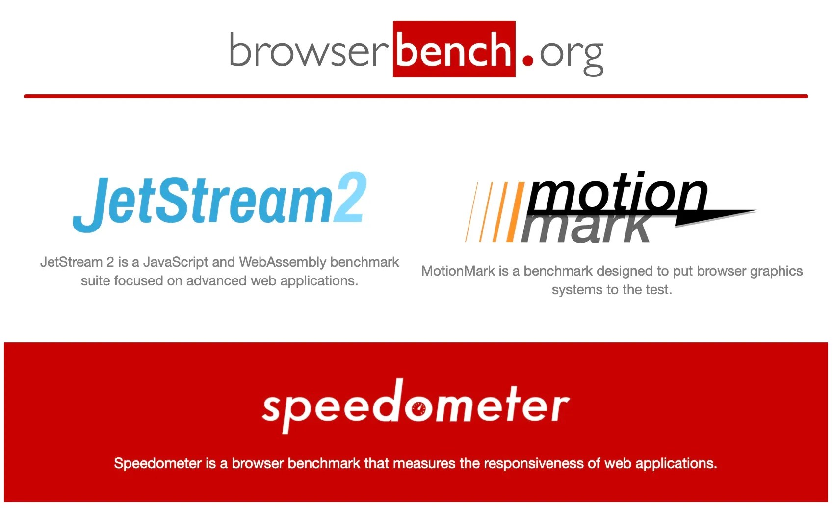 What Is the Fastest Browser to Use on a Mac?