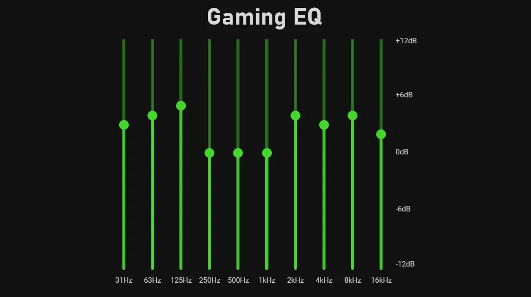 Headphone EQ Explained How to Make Your Music Sound Better
