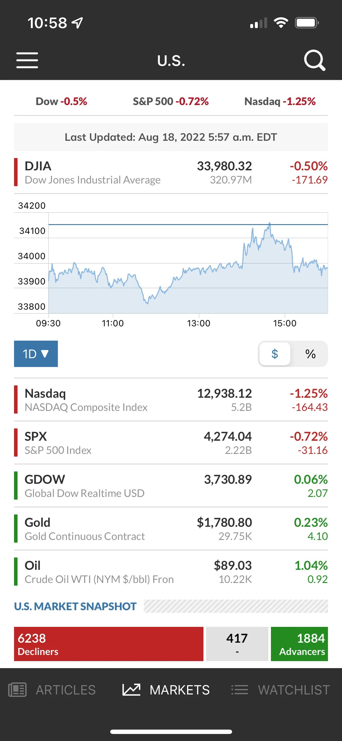 The 6 Best Apps for Finance and Investing News