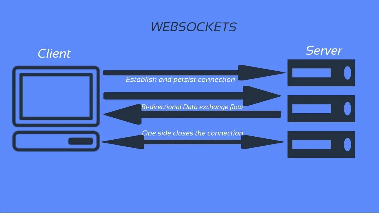 hooks vs. Sockets How Do They Differ?
