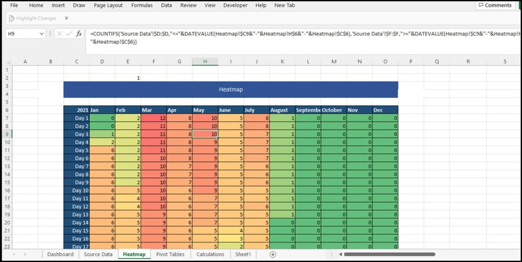 How to Create an Interactive Excel Dashboard