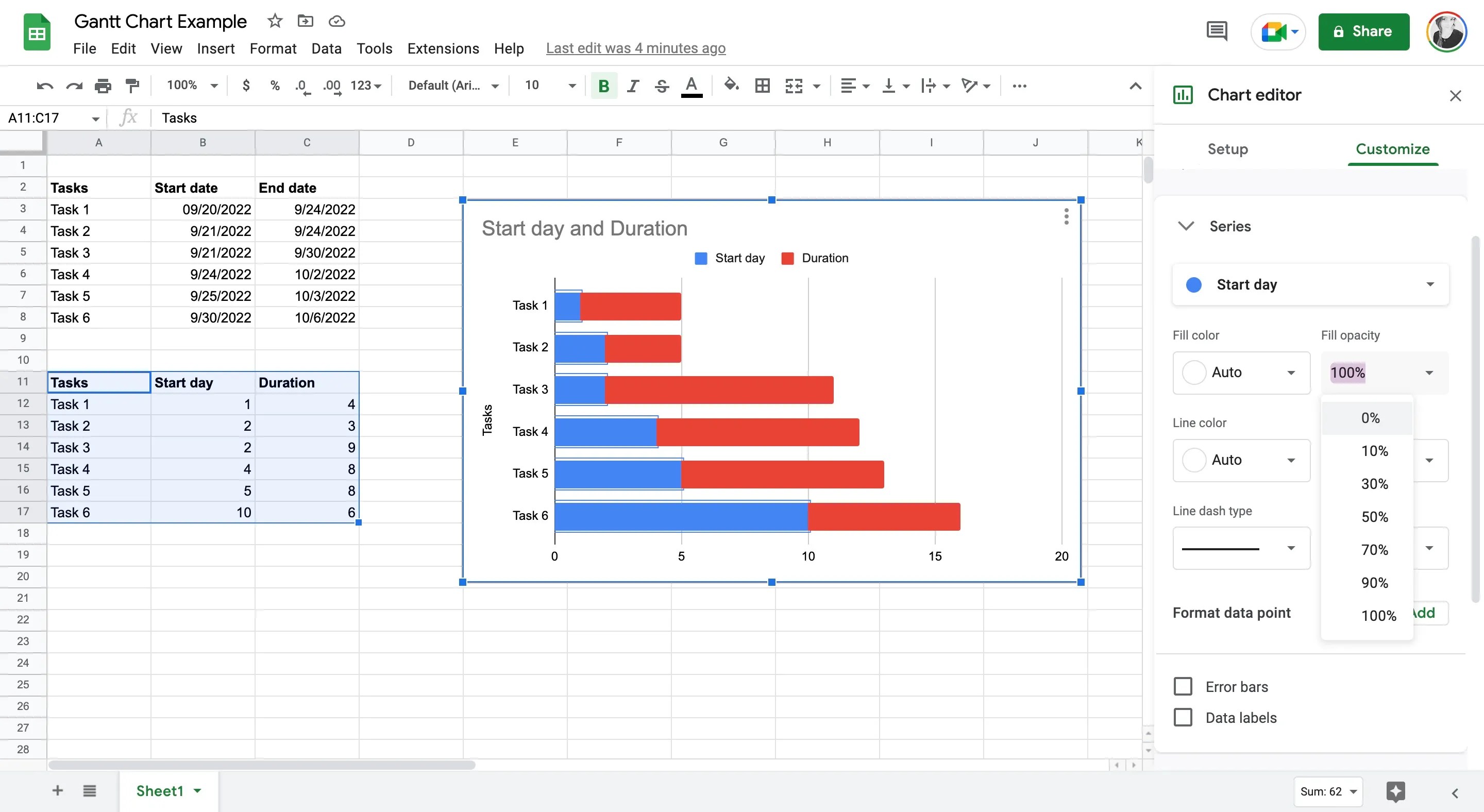 How to Create a Gantt Chart in Google Sheets