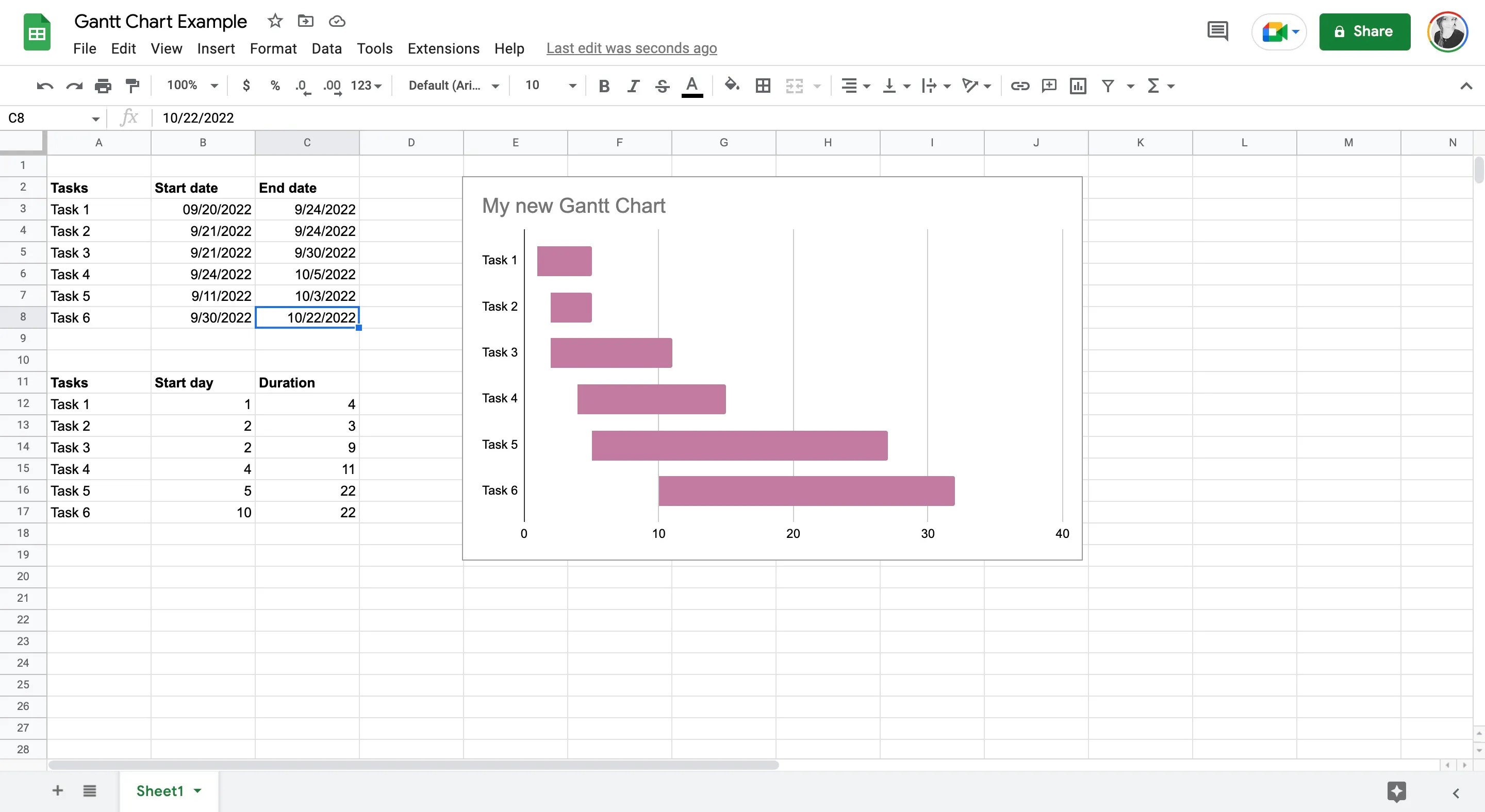 How to Create a Gantt Chart in Google Sheets