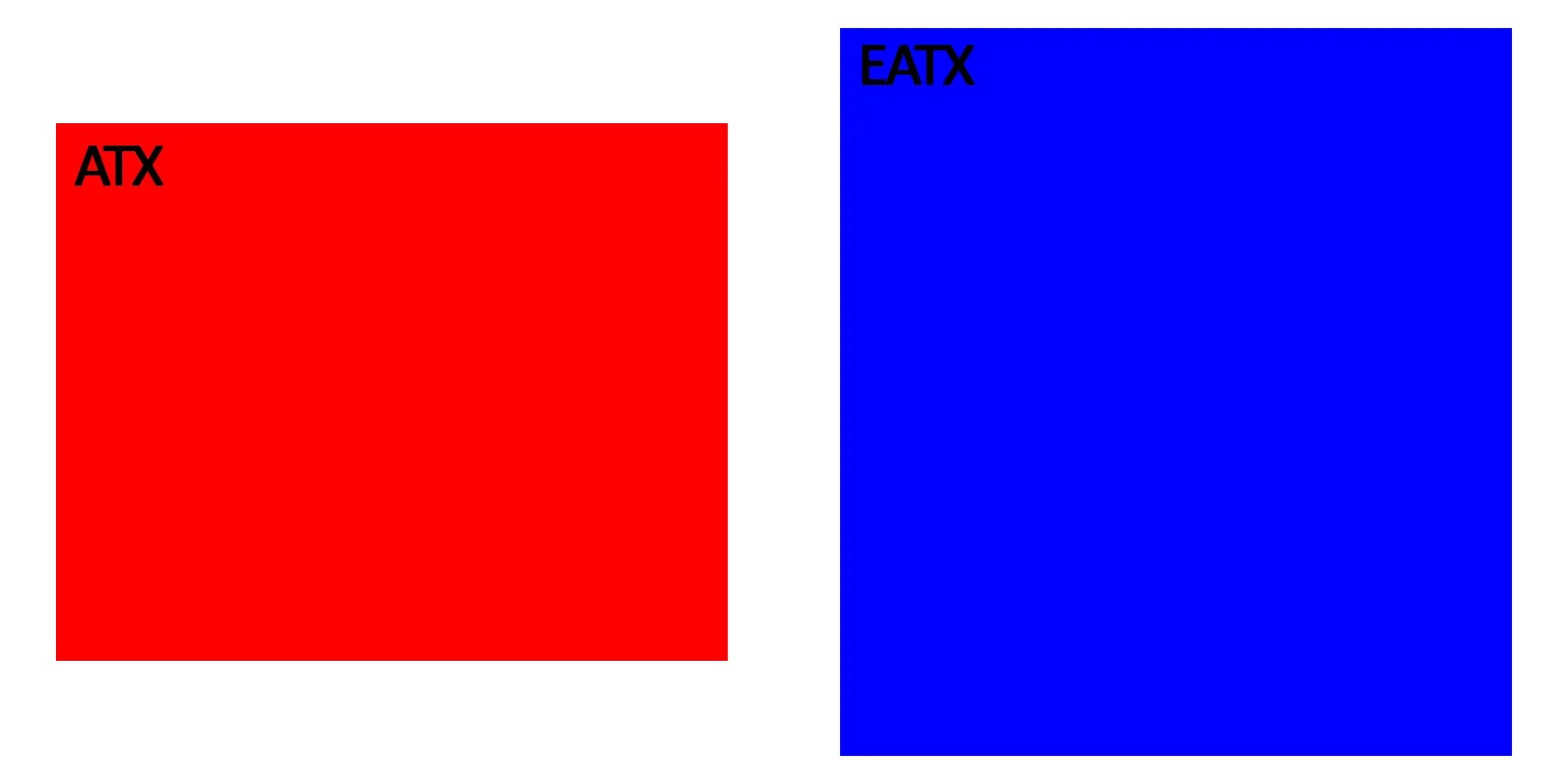 EATX vs. ATX Motherboards What's the Difference & What Do You Need?
