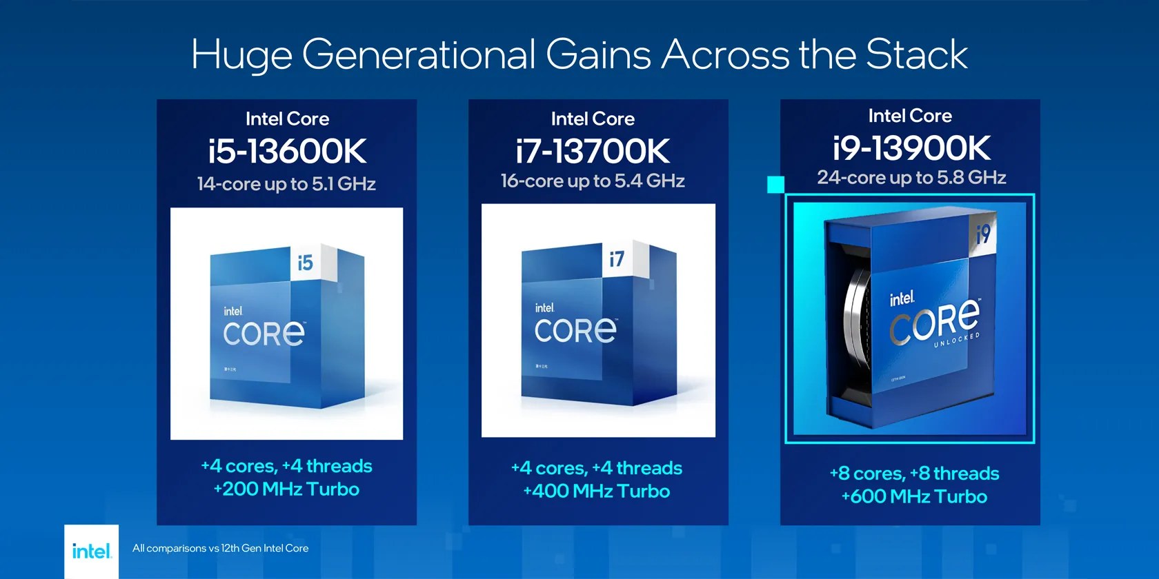 Intel's Raptor Lake Chips Are Coming What's New With the 13thGen Processors?