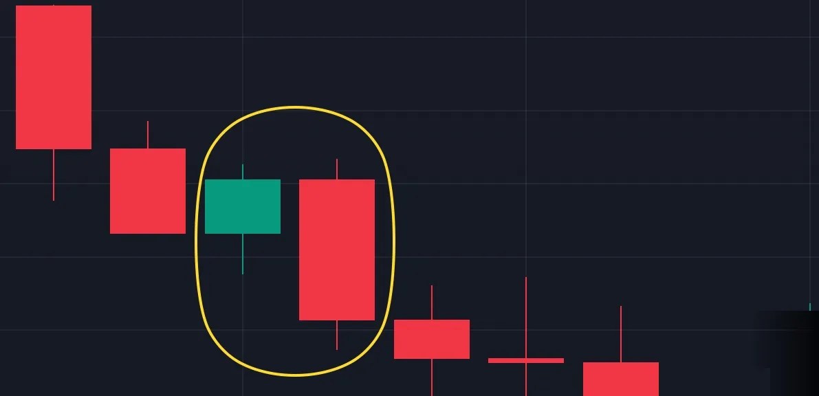 What Is a Candlestick Pattern? 9 Popular Candlestick Patterns Used in
