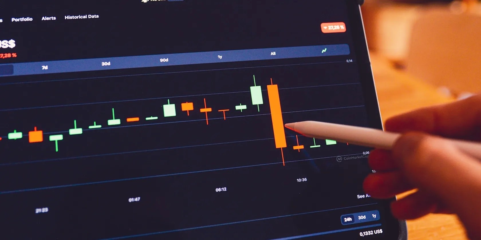 What Is a Candlestick Pattern? 9 Popular Candlestick Patterns Used in