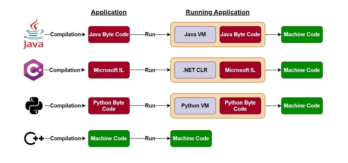 Why Should You Learn C++?