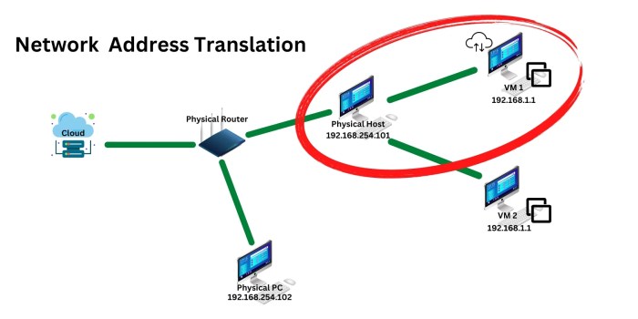 What's the Difference Between NAT, Bridge, and Host-Only Network Modes?