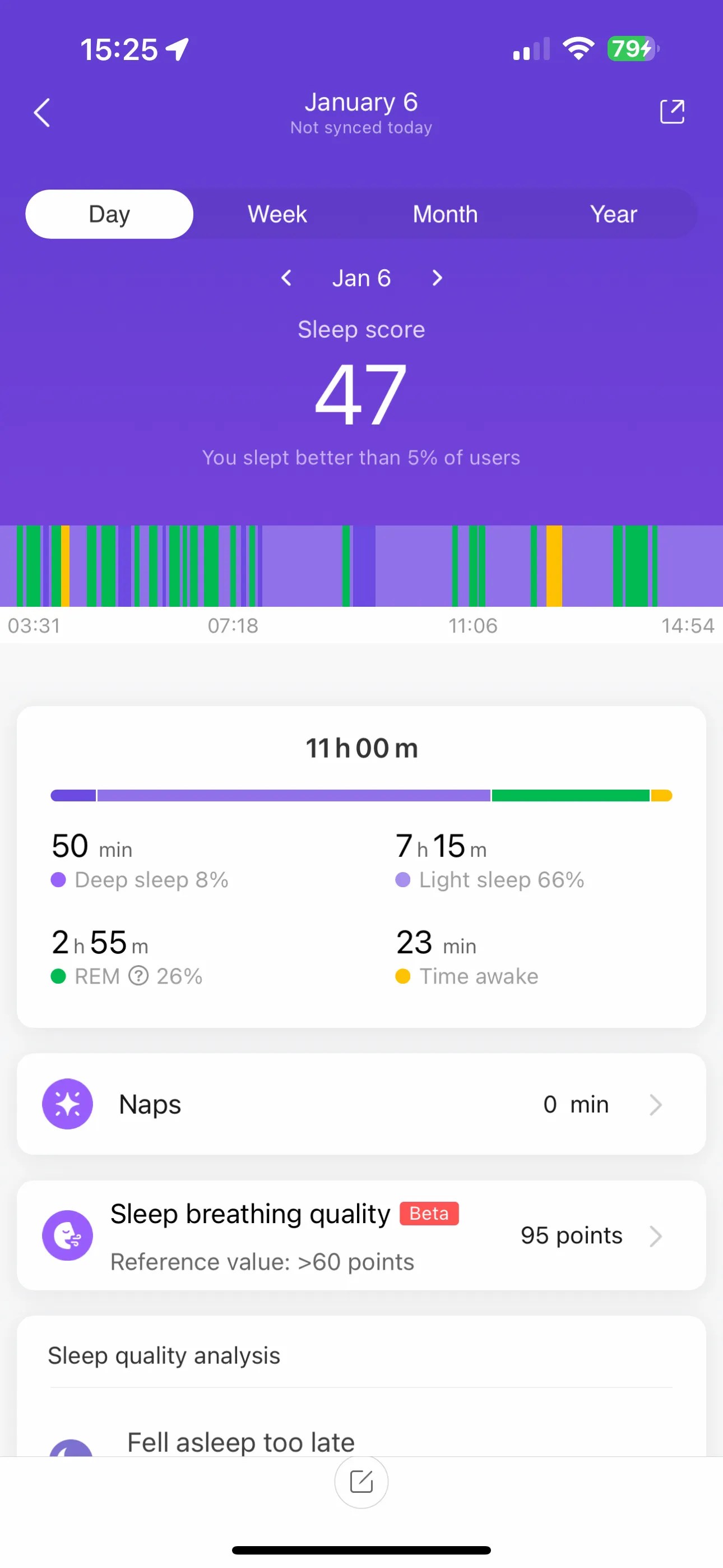 Xiaomi Smart Band 7 Review The Best Value Fitness Tracker You Can Buy