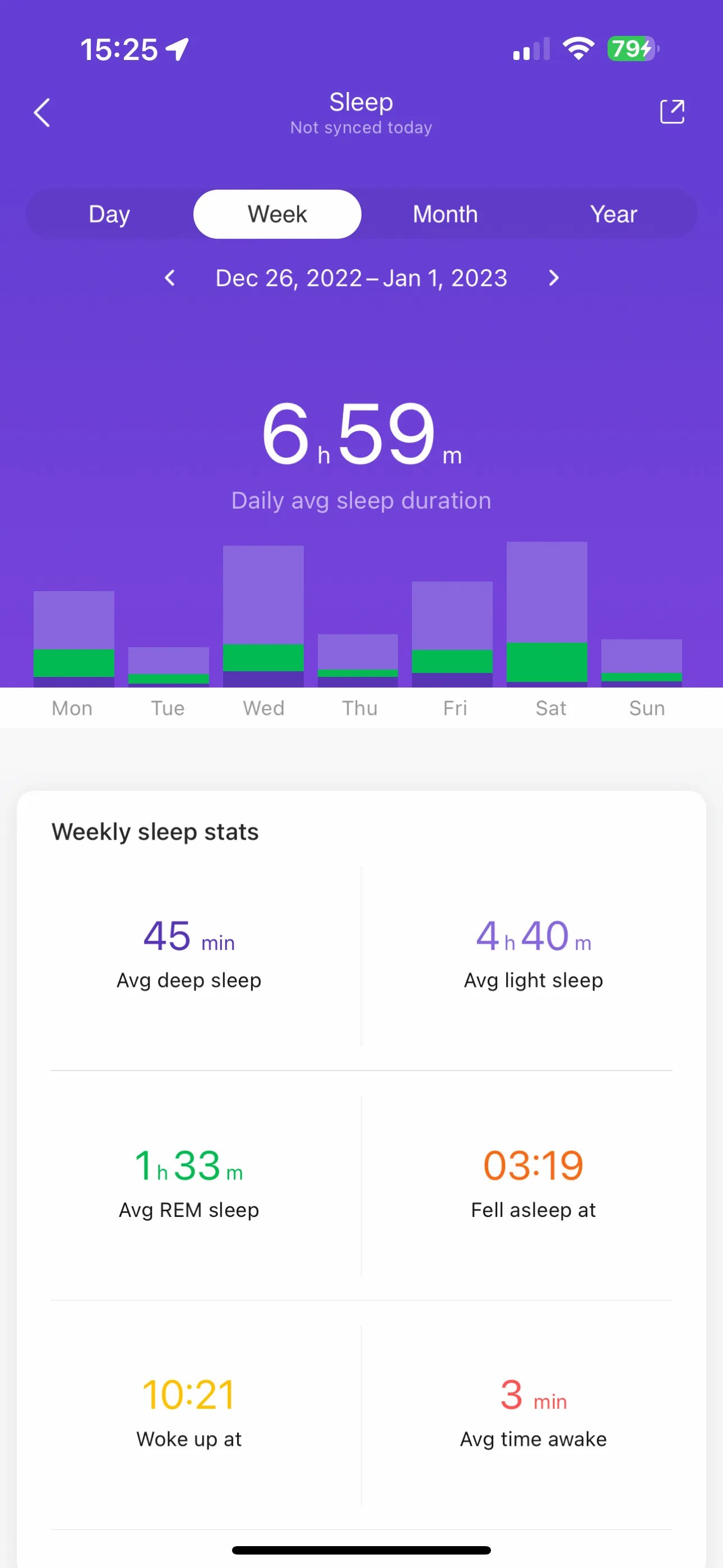 Xiaomi Smart Band 7 Review The Best Value Fitness Tracker You Can Buy