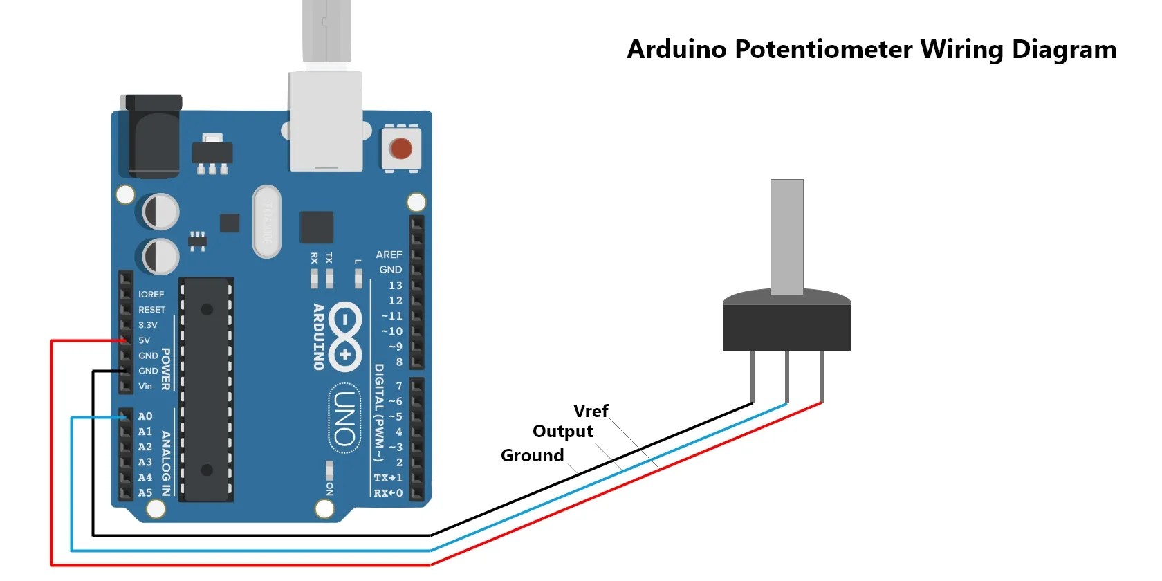 Potentiometers vs. Rotary Encoders and How to Use Them With Arduino