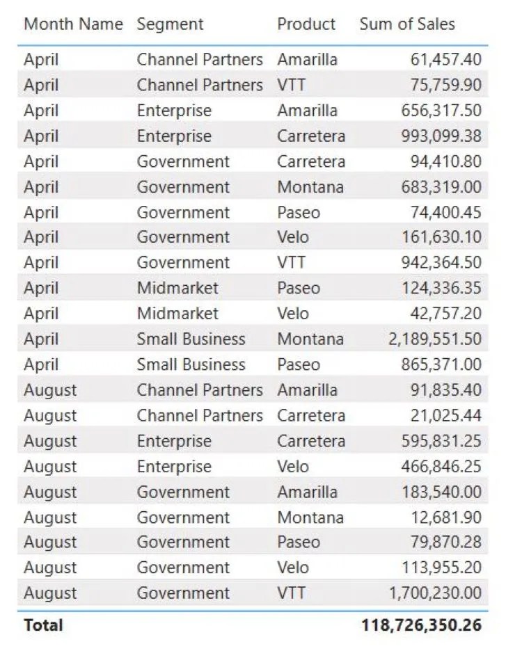 How to Insert Data Into Excel from a Picture