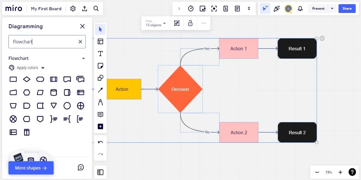 The 10 Best Flowcharting Apps for Visualizing Your Workflows
