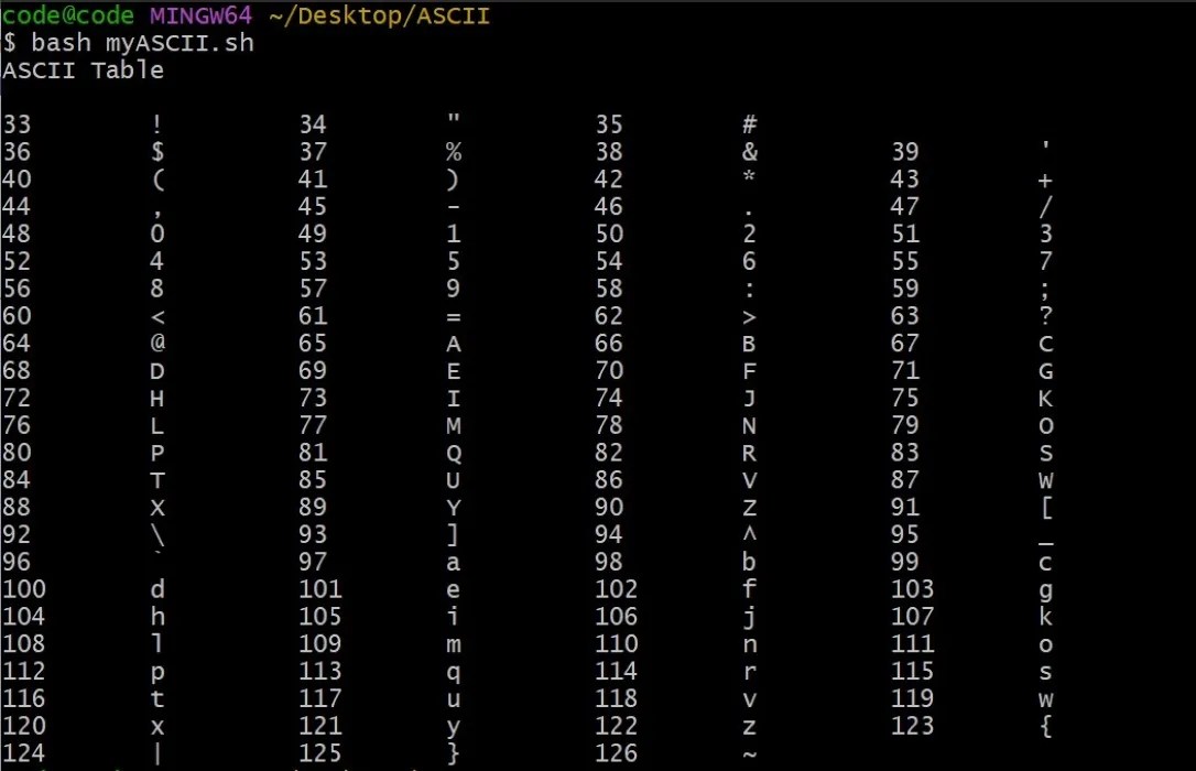 What Is the ASCII Table and How Do You Use It?