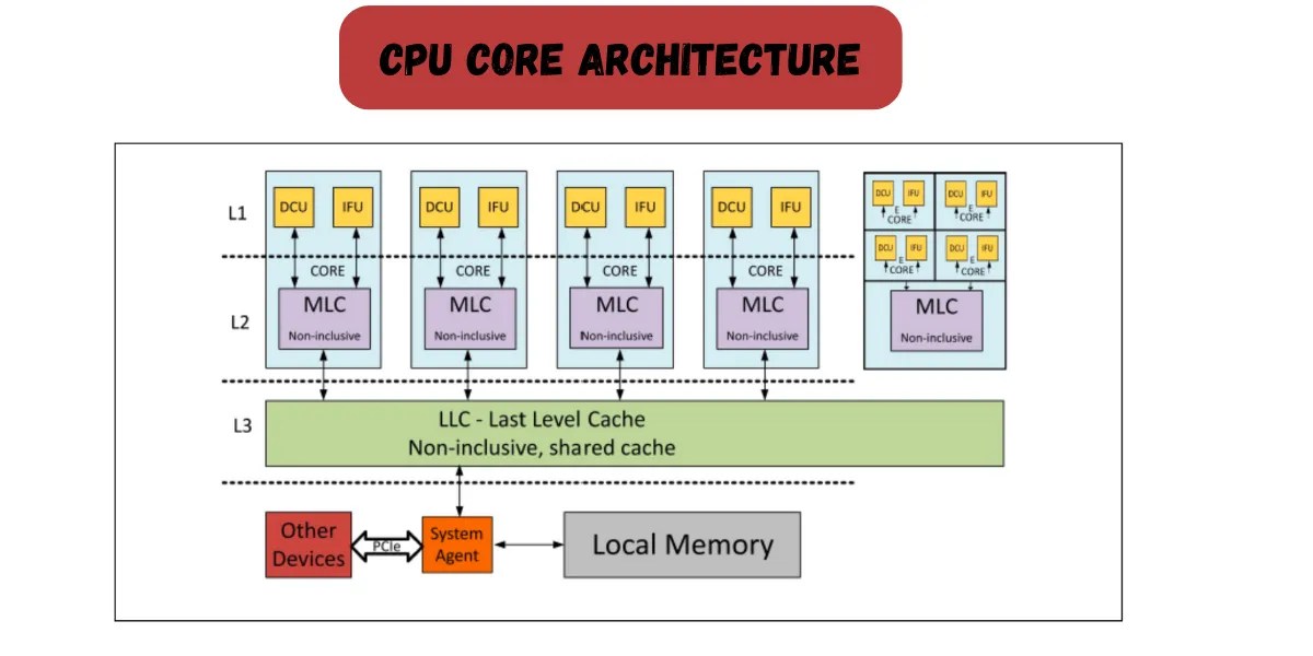 What Is the CPU Ring Ratio and How Does It Affect Overclocking?