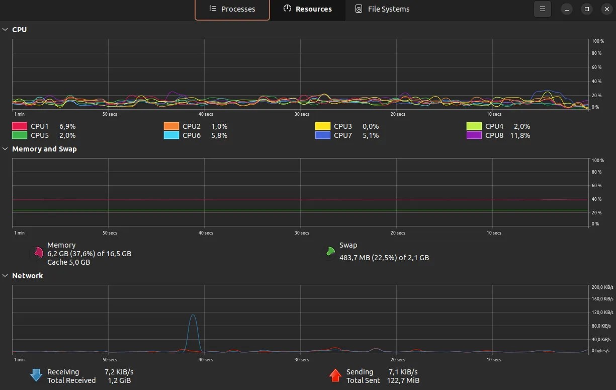 How to Free Up Memory and Improve RAM Performance on Linux