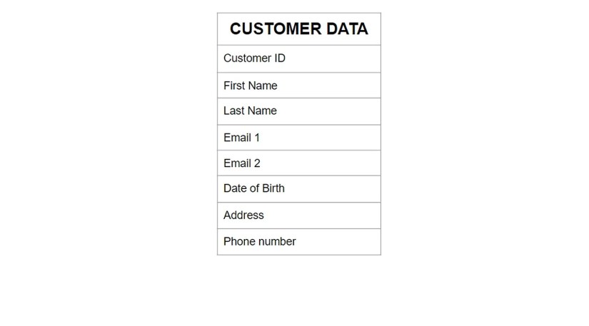 A table showing a dimension table with various columns names