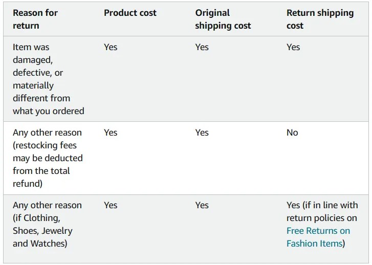 Your Amazon Order Never Arrived? Here's What You Should Do