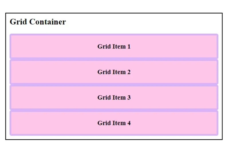A Guide to CSS Grid Mastering Layouts With Grid Properties