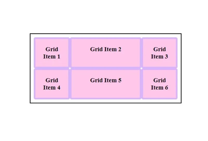 A Guide to CSS Grid Mastering Layouts With Grid Properties