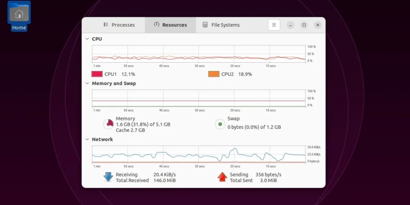 Monitoring System Performance on Ubuntu 22.04.3