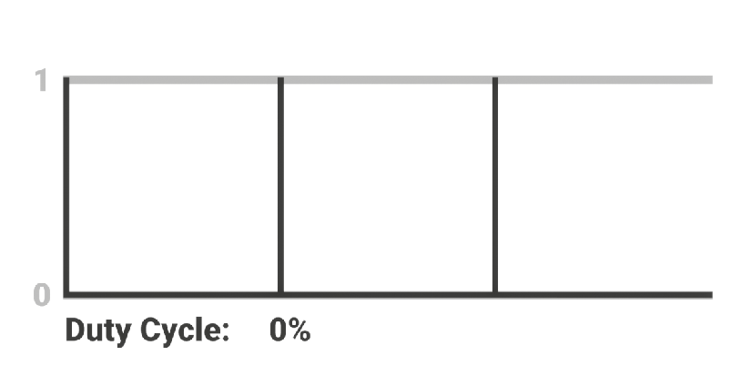 a moving illustration of a PWM waveform