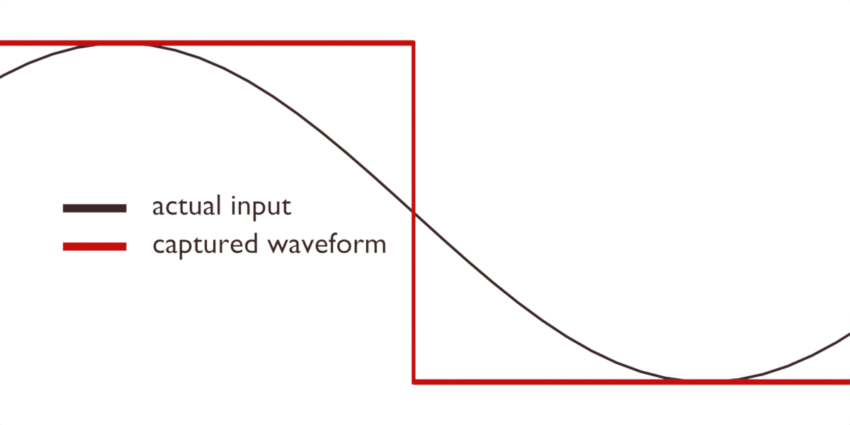 What Are ADCs (AnalogtoDigital Converters) and How Do They Work?