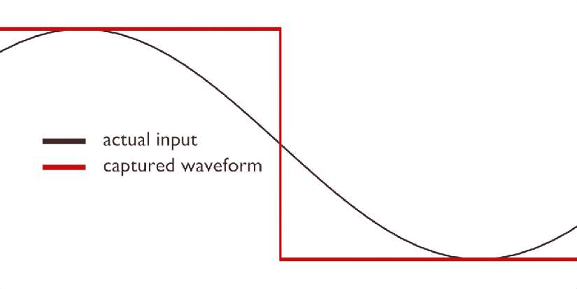animation illustrating how bit depth works