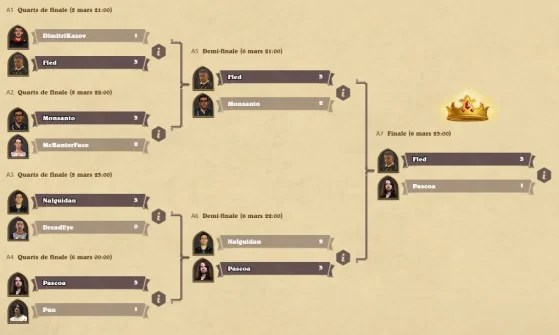 Hct Fall Championship 2022 Bracket 2022 - Hearthstone Grandmasters 2022: Results And Qualified Players, Week 2 Season 1